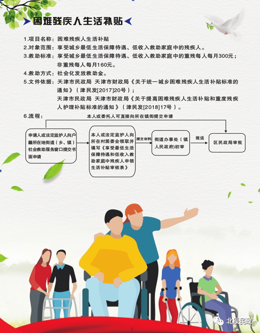 最新殘疾人退休福利政策，鼓舞之旅的自然美景探索之路